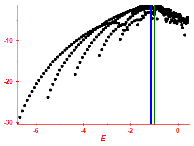Strength function log